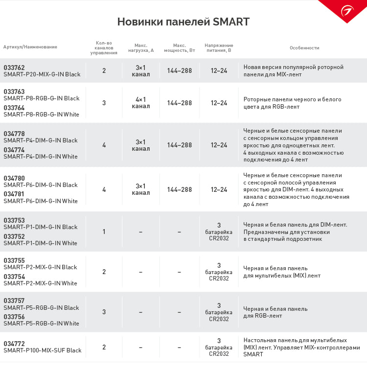 New_table_Panel (1).jpg New_table_Panel (1).jpg